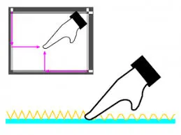 Surface acoustic wave sensor Surface acoustic wave sensor